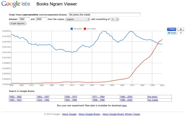 Google Ngram "the press" vs. "the media"